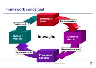 Framework conceitual

                      Estratégia /
                      Visão                            Ponto-de-Vista
    Sustentação




    Cultura /
    Pessoas
                      Inovação                                            Liderança /
                                                                          Gestão



                                                             Desenvolvimento
      Implementação
                      Processos /
                      Estrutura

                                     Copyright © 2004, Moysés Simantob.
 