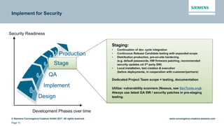 © Siemens Convergence Creators GmbH 2017. All rights reserved.
Page 10
www.convergence-creators.siemens.com
Implement for Security
Security Readiness
Development Phases over time
Design
Implement
QA
Production
Stage
Staging:
• Continuation of dev. cycle integration
• Continuous Release Candidate testing with expanded scope
• Distribution production, pre-on-site hardening
(e.g. default passwords, HW firmware patching, recommended
security updates od 3rd party SW)
• Local installation, test creation & execution
(before deploymente, in cooperation with customer/partners)
Dedicated Project Team scope = testing, documentation
Utilize: vulnerability scanners (Nessus, see SecTools.org).
Always use latest GA SW / security patches in pre-staging
testing.
 