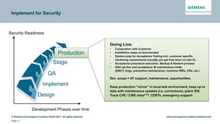 © Siemens Convergence Creators GmbH 2017. All rights reserved.
Page 11
www.convergence-creators.siemens.com
Implement for Security
Security Readiness
Development Phases over time
Design
Implement
QA
Production
Stage
Going Live:
• Cooperation with Customer
• Installation steps as documented
• System prep for Acceptance Testing incl. customer specific
hardening requirements (usually you get that when on site )
• Acceptance procedure execution, Backup & Restore process
• After go-live and acceptance  maintenance mode
(EMCY, bugs, preventive maintenance, customer RfEs, CRs, etc.)
Dev. scope = AT support, maintenance, opportunities
Keep production “mirror” in local test environment, keep up to
date with maintenance updates (i.e. corrections), patch SW,
Track CVE / CWE sites4 5 6, CERTs, emergency support
 