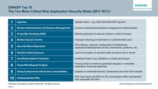 © Siemens Convergence Creators GmbH 2017. All rights reserved.
Page 4
www.convergence-creators.siemens.com
OWASP Top 10
The Ten Most Critical Web Application Security Risks (2017 RC1)3
1 Injection Injection flaws – e.g. SQL/OS/XXE/LDAP injection
2 Broken Authentication and Session Management Incorrect authentication/session management implementation
3 Cross-Site Scripting (XSS) Allowing attackers to execute scripts in victim’s browser
4 Broken Access Control Improper enforcing of restrictions on authenticated users
5 Security Misconfiguration
Old software, improper configuration of applications,
application/database/web servers, frameworks, platforms, etc.
6 Sensitive Data Exposure Lack of encryption of sensitive data during it’s rest or transit
7 Insufficient Attack Protection Insufficient basic input validation or similar techniques
8 Cross-Site Request Forgery
Forcing victim’s browser to generate requests a vulnerable
application thinks are legitimate
9 Using Components with known vulnerabilities Exploits of vulnerable libraries, frameworks and other SW modules
10 Underprotected APIs
Rich client apps and APIs (in JS) connecting to often unprotected
and vulnerable WS APIs
 