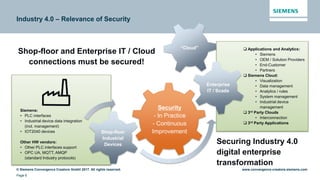 © Siemens Convergence Creators GmbH 2017. All rights reserved.
Page 6
www.convergence-creators.siemens.com
Industry 4.0 – Relevance of Security
Shop-floor and Enterprise IT / Cloud
connections must be secured!
Siemens:
• PLC interfaces
• Industrial device data integration
(incl. management)
• IOT2040 devices
Other HW vendors:
• Other PLC interfaces support
• OPC UA, MQTT, AMQP
(standard Industry protocols)
 Applications and Analytics:
• Siemens
• OEM / Solution Providers
• End-Customer
• Partners
 Siemens Cloud:
• Visualization
• Data management
• Analytics / rules
• System management
• Industrial device
management
 3rd Party Clouds
• Interconnection
 3rd Party Applications
Securing Industry 4.0
digital enterprise
transformation
Security
- In Practice
- Continuous
ImprovementShop-floor
Industrial
Devices
Enterprise
IT / Scada
“Cloud”
 