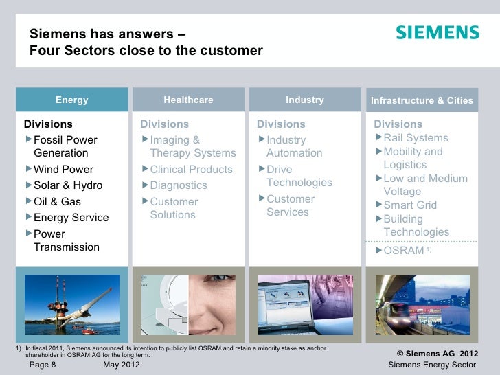 Siemens Energy Answers!
