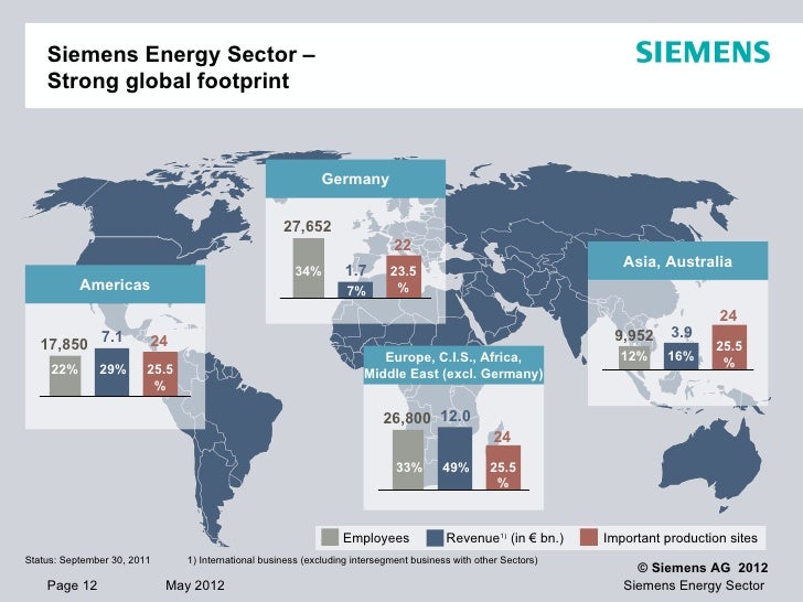 Get to know Siemens!