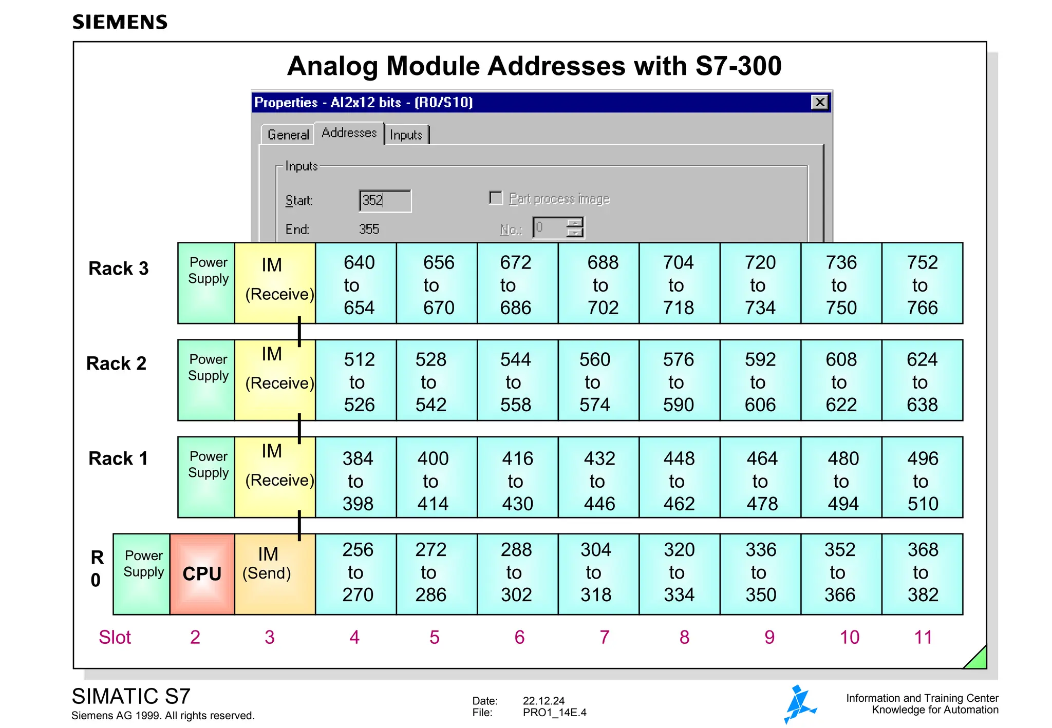 SIEMENS FILLING programming procedure step by step | PPT