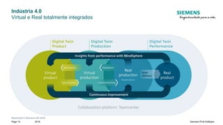Restricted © Siemens AG 2018
2018Page 14 Siemens PLM Software
Indústria 4.0
Virtual e Real totalmente integrados
 