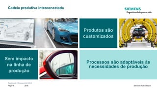 Restricted © Siemens AG 2018
2018Page 16 Siemens PLM Software
Cadeia produtiva interconectada
Produtos são
customizados
Processos são adaptáveis às
necessidades de produção
Sem impacto
na linha de
produção
 