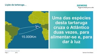 Restricted © Siemens AG 2018
2018Page 3 Siemens PLM Software
Lição da tartaruga…
Uma das espécies
desta tartaruga
cruza o Atlântico
duas vezes, para
alimentar-se e, para
dar à luz
15.000Km
 