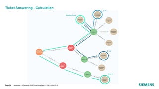 How Siemens bolstered supply chain resilience with graph-powered AI ...