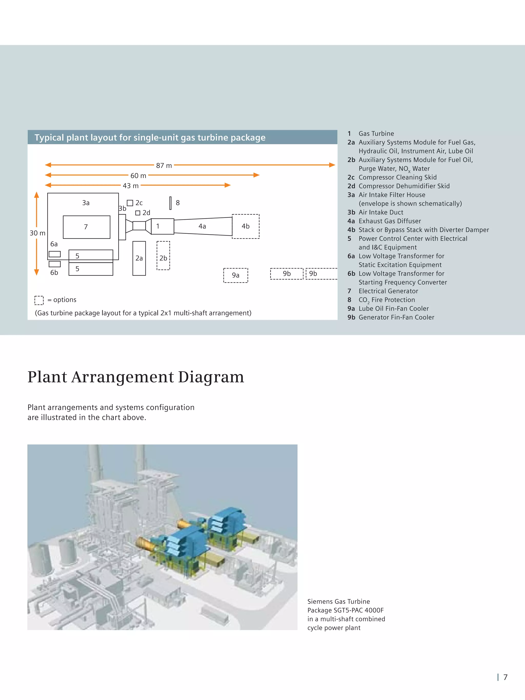Siemens Gas Turbine4000 F | PDF