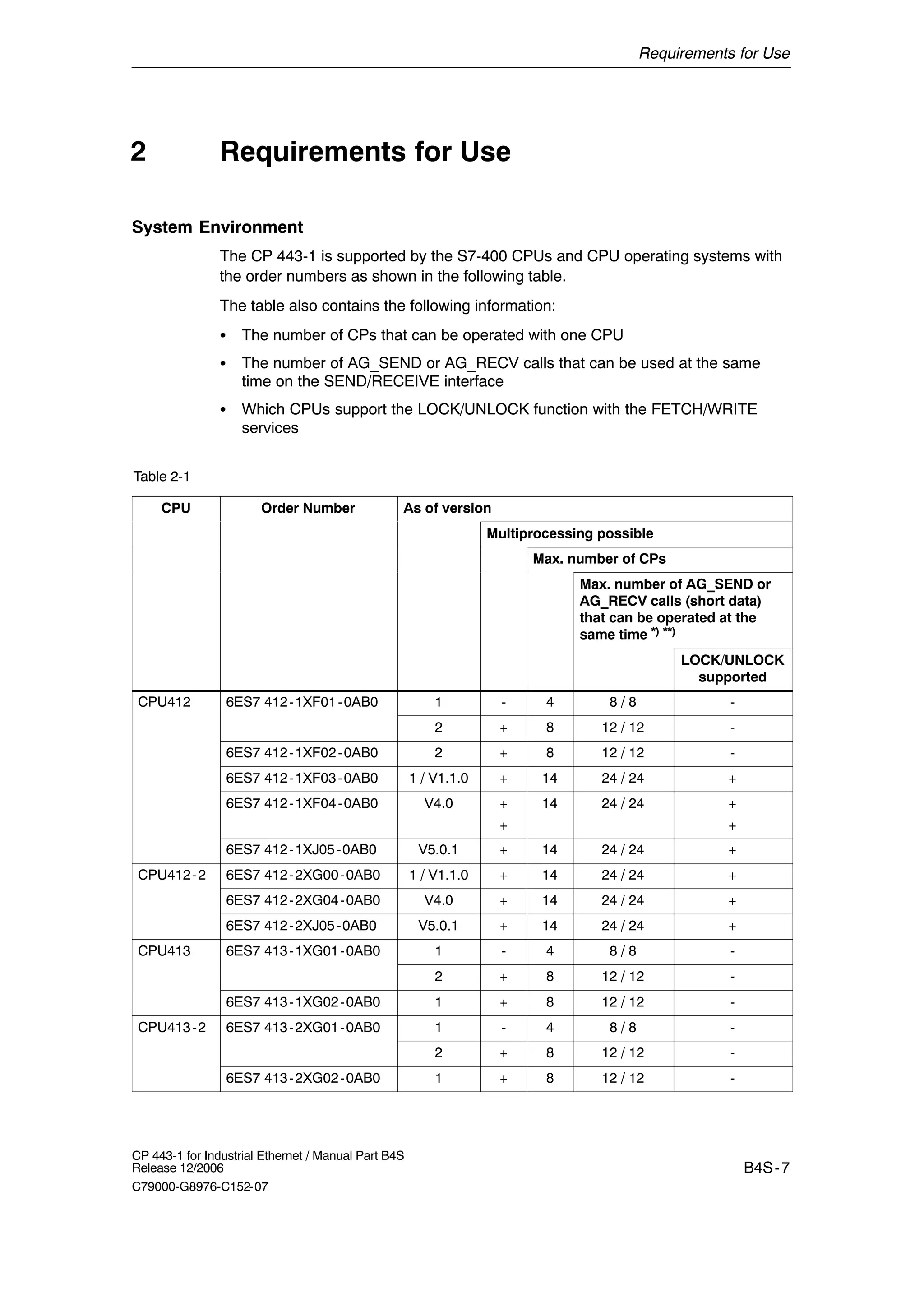Requirements for Use
B4S-7
CP 443-1 for Industrial Ethernet / Manual Part B4S
Release 12/2006
C79000-G8976-C152-07
Requirements for Use
System Environment
The CP 443-1 is supported by the S7-400 CPUs and CPU operating systems with
the order numbers as shown in the following table.
The table also contains the following information:
S The number of CPs that can be operated with one CPU
S The number of AG_SEND or AG_RECV calls that can be used at the same
time on the SEND/RECEIVE interface
S Which CPUs support the LOCK/UNLOCK function with the FETCH/WRITE
services
Table 2-1
CPU Order Number As of version
Multiprocessing possible
Max. number of CPs
Max. number of AG_SEND or
AG_RECV calls (short data)
that can be operated at the
same time *) **)
LOCK/UNLOCK
supported
CPU412 6ES7 412-1XF01-0AB0 1 - 4 8 / 8 -
2 + 8 12 / 12 -
6ES7 412-1XF02-0AB0 2 + 8 12 / 12 -
6ES7 412-1XF03-0AB0 1 / V1.1.0 + 14 24 / 24 +
6ES7 412-1XF04-0AB0 V4.0 +
+
14 24 / 24 +
+
6ES7 412-1XJ05-0AB0 V5.0.1 + 14 24 / 24 +
CPU412-2 6ES7 412-2XG00-0AB0 1 / V1.1.0 + 14 24 / 24 +
6ES7 412-2XG04-0AB0 V4.0 + 14 24 / 24 +
6ES7 412-2XJ05-0AB0 V5.0.1 + 14 24 / 24 +
CPU413 6ES7 413-1XG01-0AB0 1 - 4 8 / 8 -
2 + 8 12 / 12 -
6ES7 413-1XG02-0AB0 1 + 8 12 / 12 -
CPU413-2 6ES7 413-2XG01-0AB0 1 - 4 8 / 8 -
2 + 8 12 / 12 -
6ES7 413-2XG02-0AB0 1 + 8 12 / 12 -
2
 