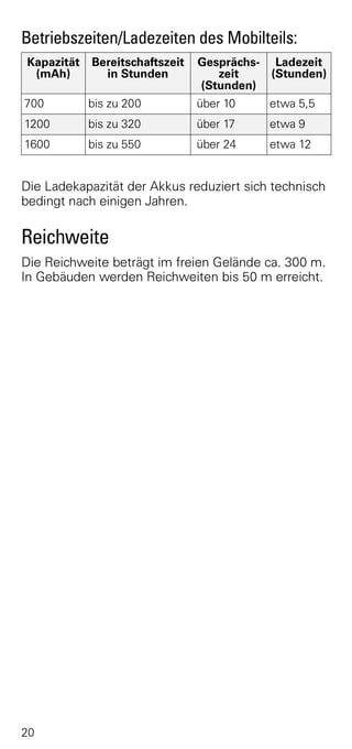 Betriebszeiten/Ladezeiten des Mobilteils:
Kapazität   Bereitschaftszeit   Gesprächs- Ladezeit
 (mAh)        in Stunden           zeit    (Stunden)
                                (Stunden)
700         bis zu 200          über 10    etwa 5,5
1200        bis zu 320          über 17    etwa 9
1600        bis zu 550          über 24    etwa 12


Die Ladekapazität der Akkus reduziert sich technisch
bedingt nach einigen Jahren.

Reichweite
Die Reichweite beträgt im freien Gelände ca. 300 m.
In Gebäuden werden Reichweiten bis 50 m erreicht.




20
 