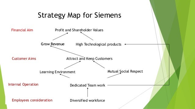 Siemens Development Strategy