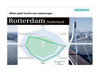 Meten geeft inzicht voor oplossingen




                                       Protection notice / Copyright notice
 