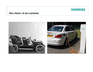Duurzaamheid als de sleutel tot succes:
Siemens is al 16 jaar actief
Our vision: to be a pioneer




                                          Protection notice / Copyright notice
 