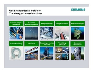 Our Environmental Portfolio
The energy conversion chain


 Fossiele energie-       Duurzame
                                          Energietransport     Energie-distributie   Milieutechnologieën
   opwekking         energie-opwekking




Gezondheidszorg                          Oplossingen voor de      Verlichting           Gebouwen-
                         Mobiliteit
                                              industrie            (OSRAM)              technologie
 