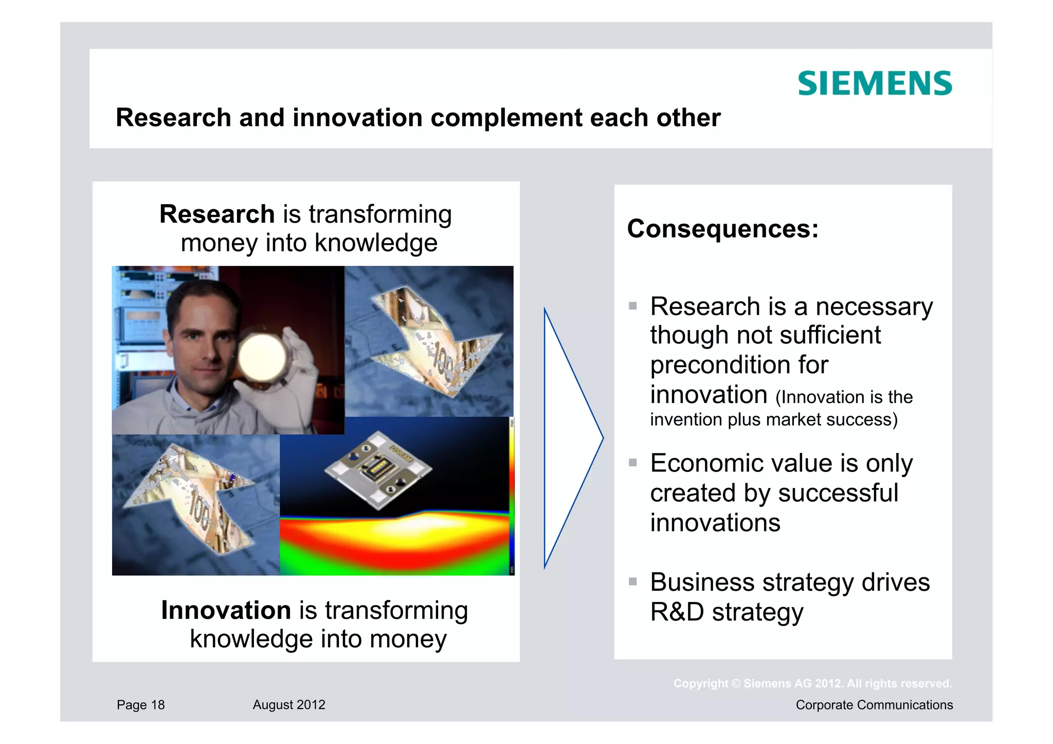 Research and innovation complement each other


      Research is transforming
                                      Consequences:
       money into knowledge

                                        Research is a necessary
                                         though not sufficient
                                         precondition for
                                         innovation (Innovation is the
                                        invention plus market success)

                                        Economic value is only
                                         created by successful
                                         innovations

                                        Business strategy drives
      Innovation is transforming         R&D strategy
        knowledge into money
                                          Copyright © Siemens AG 2012. All rights reserved.
Page 18      August 2012                                       Corporate Communications
 
