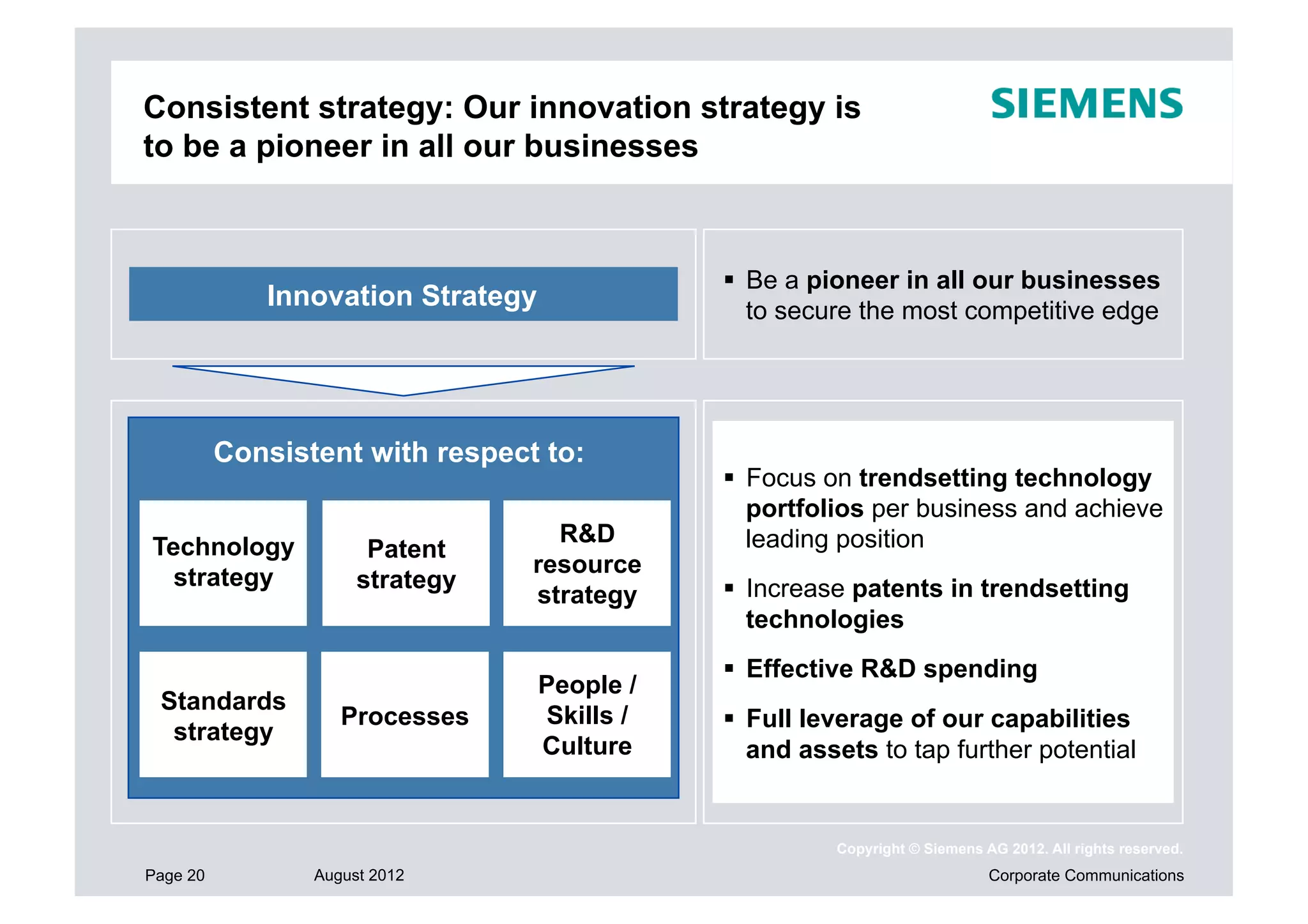 Consistent strategy: Our innovation strategy is
to be a pioneer in all our businesses



                                                Be a pioneer in all our businesses
             Innovation Strategy                 to secure the most competitive edge




          Consistent with respect to:
                                                Focus on trendsetting technology
                                                 portfolios per business and achieve
                                   R&D           leading position
Technology             Patent
                                 resource
  strategy            strategy                  Increase patents in trendsetting
                                 strategy
                                                 technologies
                                                Effective R&D spending
                                   People /
 Standards
                    Processes      Skills /     Full leverage of our capabilities
  strategy
                                   Culture       and assets to tap further potential


                                                        Copyright © Siemens AG 2012. All rights reserved.
Page 20          August 2012                                                 Corporate Communications
 