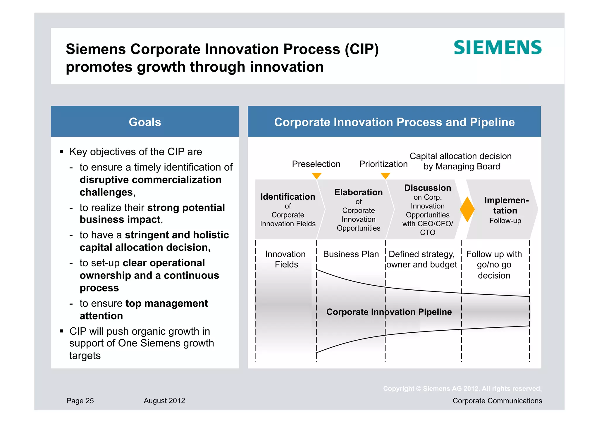 Siemens Corporate Innovation Process (CIP)
 promotes growth through innovation


                Goals                            Corporate Innovation Process and Pipeline

  Key objectives of the CIP are                                                            Capital allocation decision
   -  to ensure a timely identification of            Preselection        Prioritization       by Managing Board
      disruptive commercialization
                                                                                          Discussion
      challenges,                            Identification
                                                                   Elaboration
                                                                                             on Corp.
                                                                         of                                        Implemen-
   -  to realize their strong potential             of
                                                                     Corporate
                                                                                            Innovation
                                                                                                                     tation
                                                Corporate                                 Opportunities
      business impact,                       Innovation Fields
                                                                     Innovation
                                                                                         with CEO/CFO/              Follow-up
                                                                    Opportunities
  -  to have a stringent and holistic                                                          CTO

     capital allocation decision,
                                              Innovation         Business Plan      Defined strategy,        Follow up with
  -  to set-up clear operational                 Fields                             owner and budget           go/no go
     ownership and a continuous                                                                                 decision
     process
   -  to ensure top management
      attention                                                  Corporate Innovation Pipeline

  CIP will push organic growth in
   support of One Siemens growth
   targets


                                                                                    Copyright © Siemens AG 2012. All rights reserved.
 Page 25            August 2012                                                                          Corporate Communications
 