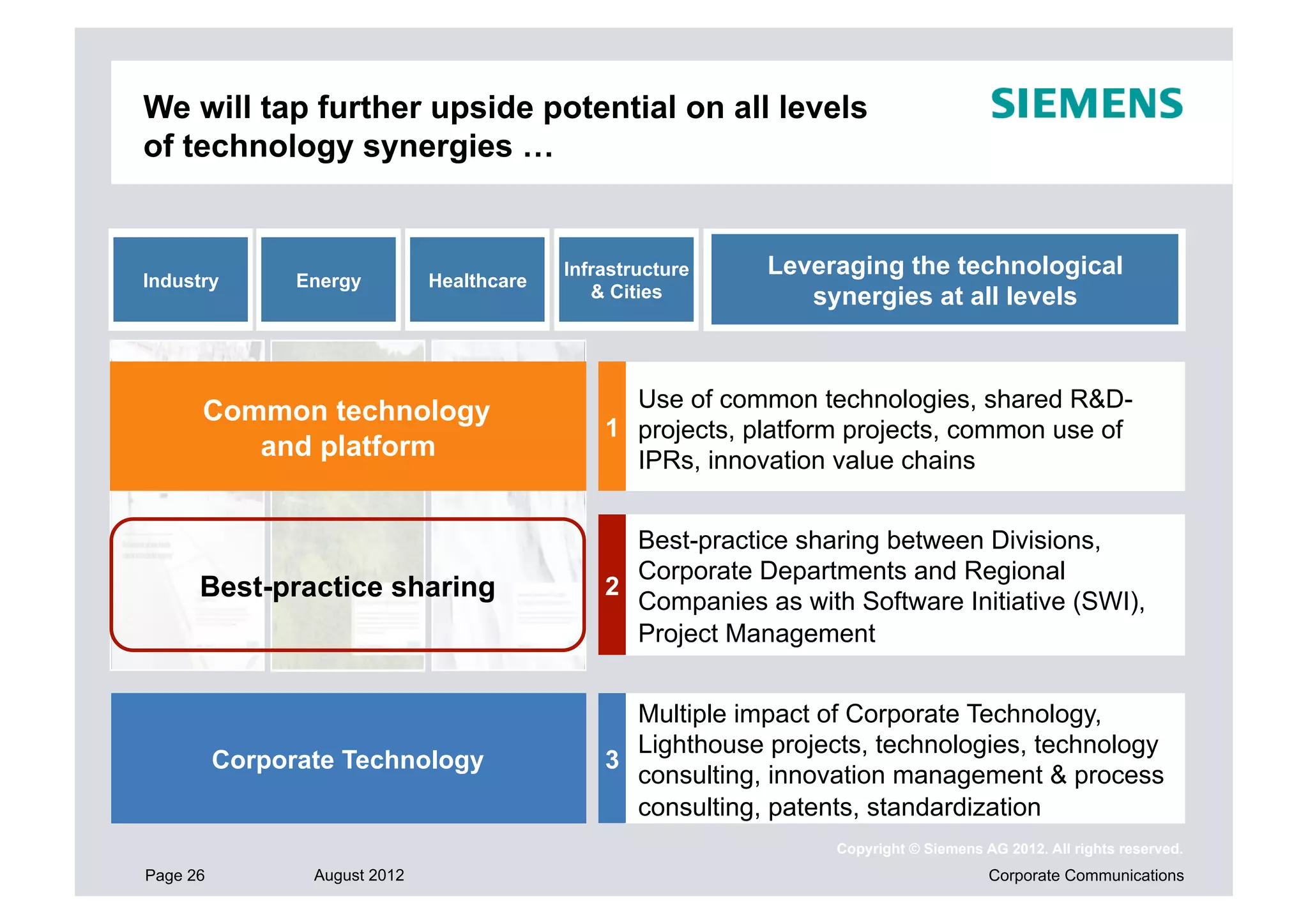 We will tap further upside potential on all levels
of technology synergies …


                                            Infrastructure   Leveraging the technological
Industry        Energy         Healthcare
                                               & Cities         synergies at all levels



      Common technology                           Use of common technologies, shared R&D-
                                                1 projects, platform projects, common use of
         and platform                             IPRs, innovation value chains


                                                  Best-practice sharing between Divisions,
                                                  Corporate Departments and Regional
      Best-practice sharing                     2
                                                  Companies as with Software Initiative (SWI),
                                                  Project Management


                                                  Multiple impact of Corporate Technology,
                                                  Lighthouse projects, technologies, technology
          Corporate Technology                  3
                                                  consulting, innovation management & process
                                                  consulting, patents, standardization
                                                                   Copyright © Siemens AG 2012. All rights reserved.
Page 26          August 2012                                                            Corporate Communications
 