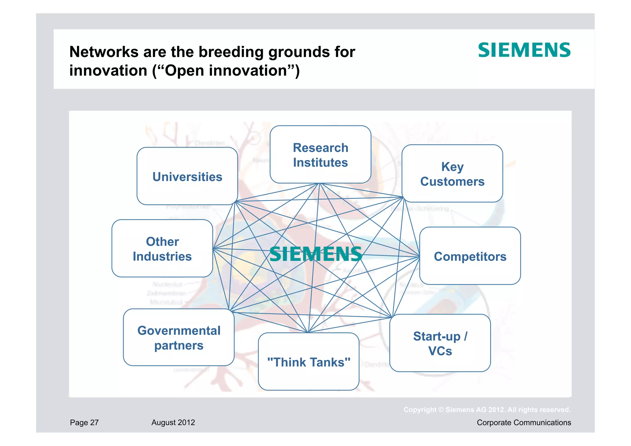 Networks are the breeding grounds for
innovation (“Open innovation”)



                                Research
                                Institutes           Key
             Universities                         Customers



            Other
          Industries                                  Competitors




          Governmental                          Start-up /
            partners                              VCs
                            ''Think Tanks''


                                              Copyright © Siemens AG 2012. All rights reserved.
Page 27      August 2012                                           Corporate Communications
 
