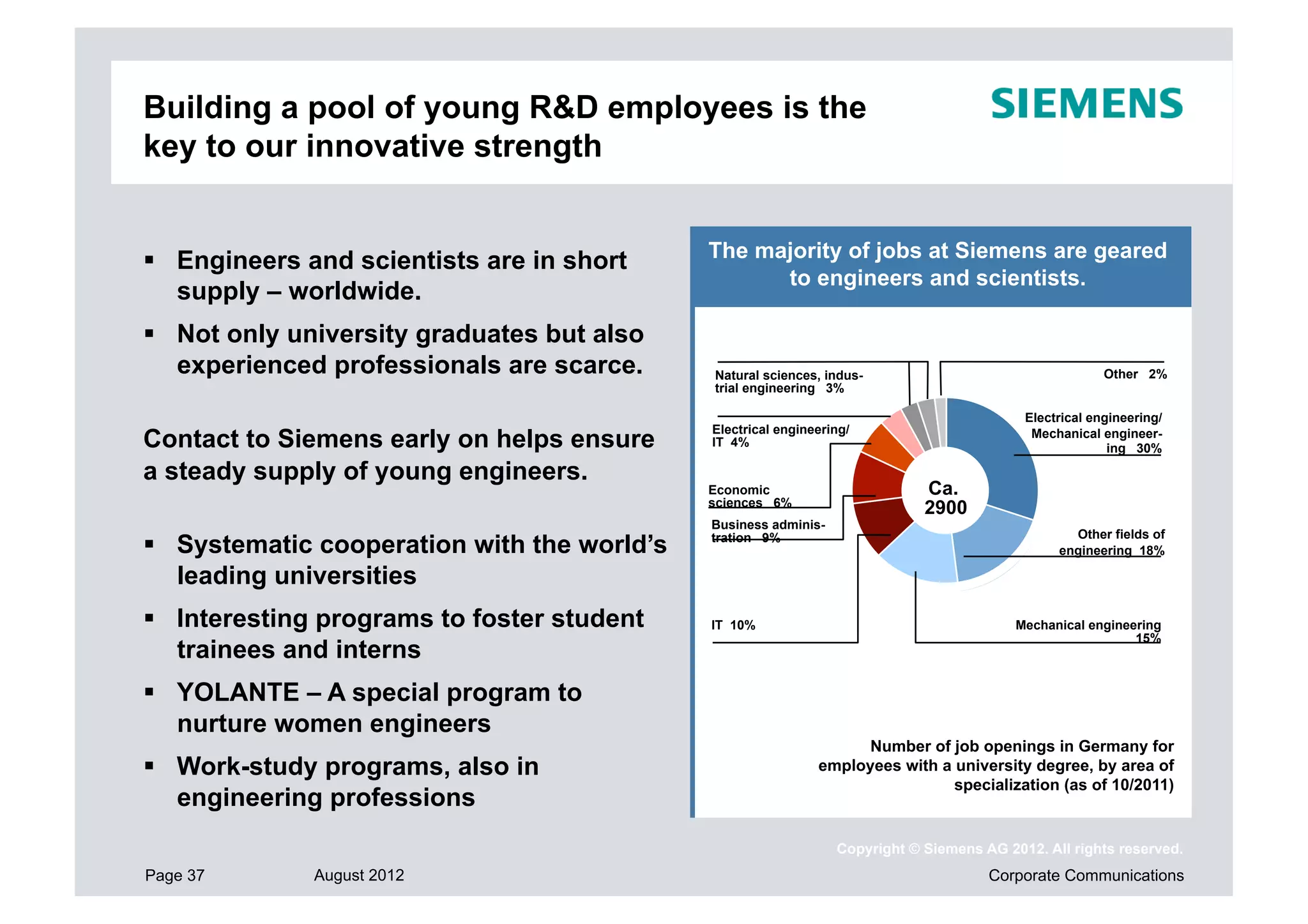 Building a pool of young R&D employees is the
key to our innovative strength


  Engineers and scientists are in short     The majority of jobs at Siemens are geared
                                                   to engineers and scientists.
   supply – worldwide.
  Not only university graduates but also
   experienced professionals are scarce.     Natural sciences, indus-                                   Other 2%
                                             trial engineering 3%

                                                                                           Electrical engineering/
                                             Electrical engineering/
Contact to Siemens early on helps ensure     IT 4%
                                                                                            Mechanical engineer-
                                                                                                         ing 30%

a steady supply of young engineers.
                                             Economic                        Ca.
                                             sciences 6%
                                                                             2900
                                             Business adminis-
                                                                                                  Other fields of
  Systematic cooperation with the world’s   tration 9%
                                                                                                engineering 18%

   leading universities
  Interesting programs to foster student    IT 10%                                       Mechanical engineering
                                                                                                            15%
   trainees and interns
  YOLANTE – A special program to
   nurture women engineers
                                                                    Number of job openings in Germany for
  Work-study programs, also in                               employees with a university degree, by area of
                                                                               specialization (as of 10/2011)
   engineering professions
                                                                 Copyright © Siemens AG 2012. All rights reserved.
Page 37       August 2012                                                             Corporate Communications
 