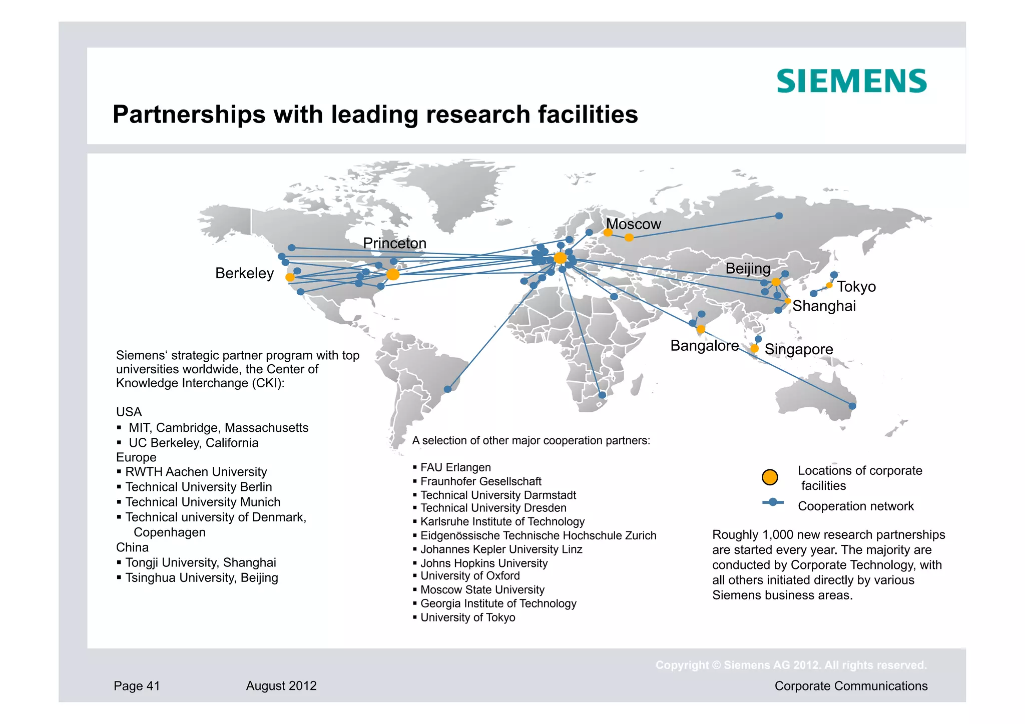 Partnerships with leading research facilities



                                                                                           Moscow
                                              Princeton
                 Berkeley                                                                                          Beijing
                                                                                                                                    Tokyo
                                                                                                                               Shanghai

                                                                                                         Bangalore        Singapore
Siemens‘ strategic partner program with top
universities worldwide, the Center of
Knowledge Interchange (CKI):

USA
  MIT, Cambridge, Massachusetts
  UC Berkeley, California                          A selection of other major cooperation partners:
Europe
 RWTH Aachen University                             FAU Erlangen                                                              Locations of corporate
                                                     Fraunhofer Gesellschaft                                                   facilities
 Technical University Berlin
                                                     Technical University Darmstadt
 Technical University Munich                        Technical University Dresden                                              Cooperation network
 Technical university of Denmark,                   Karlsruhe Institute of Technology
    Copenhagen                                       Eidgenössische Technische Hochschule Zurich                Roughly 1,000 new research partnerships
China                                                Johannes Kepler University Linz                            are started every year. The majority are
 Tongji University, Shanghai                        Johns Hopkins University                                   conducted by Corporate Technology, with
 Tsinghua University, Beijing                       University of Oxford                                       all others initiated directly by various
                                                     Moscow State University
                                                                                                                 Siemens business areas.
                                                     Georgia Institute of Technology
                                                     University of Tokyo



                                                                                                       Copyright © Siemens AG 2012. All rights reserved.
Page 41               August 2012                                                                                            Corporate Communications
 