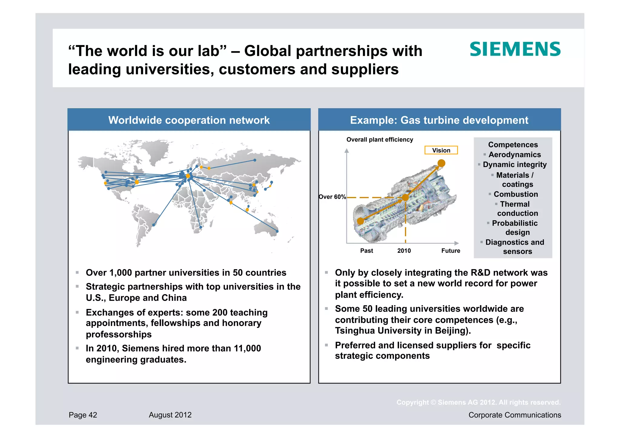 “The world is our lab” – Global partnerships with
leading universities, customers and suppliers


          Worldwide cooperation network                               Example: Gas turbine development
                                                                     Overall plant efficiency
                                                                                                                   Competences
                                                                                                 Vision
                                                                                                                  Aerodynamics
                                                                                                                Dynamic integrity
                                                                                                                     Materials /
                                                                                                                       coatings
                                                          Over 60%                                                  Combustion
                                                                                                                      Thermal
                                                                                                                      conduction
                                                                                                                   Probabilistic
                                                                                                                         design
                                                                                                                 Diagnostics and
                                                                         Past          2010         Future              sensors

   Over 1,000 partner universities in 50 countries          Only by closely integrating the R&D network was
   Strategic partnerships with top universities in the       it possible to set a new world record for power
    U.S., Europe and China                                    plant efficiency.
   Exchanges of experts: some 200 teaching                  Some 50 leading universities worldwide are
    appointments, fellowships and honorary                    contributing their core competences (e.g.,
    professorships                                            Tsinghua University in Beijing).
   In 2010, Siemens hired more than 11,000                  Preferred and licensed suppliers for specific
    engineering graduates.                                    strategic components




                                                                                       Copyright © Siemens AG 2012. All rights reserved.
Page 42           August 2012                                                                                Corporate Communications
 