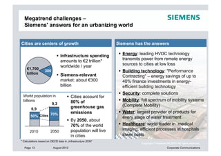 Megatrend challenges –
  Siemens' answers for an urbanizing world


Cities are centers of growth                                 Siemens has the answers

                              Infrastructure spending          Energy: leading HVDC technology
                               amounts to €2 trillion*           transmits power from remote energy
                               worldwide / year                  sources to cities at low loss
    €1,700
                   300                                          Building technology: "Performance
    billion                   Siemens-relevant                  Contracting" – energy savings of up to
                               market: about €300                40% finance investments in energy-
                               billion                           efficient building technology
                                                                Security: complete solutions
 World population in                   Cities account for
 billions                               80% of                  Mobility: full spectrum of mobility systems
                    9,3                                          (Complete Mobility)
       6,9                              greenhouse gas
                in Mrd.                 emissions               Water: largest provider of products for
       50% Cities 70%
                Euro                                             every stage of water treatment
                                 By 2050, about
                                  70% of the world              Healthcare: world leader in medical
                                        300
                        2050      population will live           imaging, efficient processes in hospitals
       2010
                             1700in cities                       lower costs
* Calculations based on OECD data in „Infrastructure 2030“
                                                                          Copyright © Siemens AG 2012. All rights reserved.
  Page 13                 August 2012                                                          Corporate Communications
 