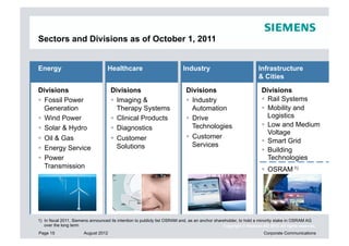 Sectors and Divisions as of October 1, 2011


Energy                              Healthcare                             Industry                                Infrastructure
                                                                                                                   & Cities

Divisions                            Divisions                               Divisions                              Divisions
  Fossil Power                        Imaging &                              Industry                              Rail Systems
   Generation                           Therapy Systems                         Automation                            Mobility and
  Wind Power                          Clinical Products                      Drive                                  Logistics
  Solar & Hydro                       Diagnostics                             Technologies                          Low and Medium
                                                                                                                       Voltage
  Oil & Gas                           Customer                               Customer
                                                                                                                      Smart Grid
  Energy Service                       Solutions                               Services
                                                                                                                      Building
  Power                                                                                                               Technologies
   Transmission                                                                                                       OSRAM 1)




1) In fiscal 2011, Siemens announced its intention to publicly list OSRAM and, as an anchor shareholder, to hold a minority stake in OSRAM AG
   over the long term                                                                           Copyright © Siemens AG 2012. All rights reserved.
Page 15                August 2012                                                                                   Corporate Communications
 