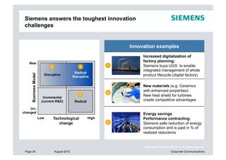 Siemens answers the toughest innovation
 challenges


                                                                    Innovation examples
                                                                         Increased digitalization of
                                                                         factory planning:
   New
                            3                     1             1        Siemens buys UGS to enable
                                                                         integrated management of whole
                                               Radical
     Business Model




                        Disruptive
                                              Disruptive                 product lifecycle (digital factory)

                                                                         New materials (e.g. Ceramics
                                                                         with enhanced properties):
                                                                2
                        Incremental
                                                  2                      New heat shield for turbines
                       (current R&D)           Radical                   create competitive advantages

    Un-
changed                                                                  Energy savings
                      Low       Technological            High            Performance contracting:
                                   change                       3        Siemens sells reduction of energy
                                                                         consumption and is paid in % of
                                                                         realized reductions


                                                                         Copyright © Siemens AG 2012. All rights reserved.
 Page 24                        August 2012                                                   Corporate Communications
 
