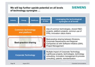 We will tap further upside potential on all levels
of technology synergies …


                                            Infrastructure   Leveraging the technological
Industry        Energy         Healthcare
                                               & Cities         synergies at all levels



      Common technology                           Use of common technologies, shared R&D-
                                                1 projects, platform projects, common use of
         and platform                             IPRs, innovation value chains


                                                  Best-practice sharing between Divisions,
                                                  Corporate Departments and Regional
      Best-practice sharing                     2
                                                  Companies as with Software Initiative (SWI),
                                                  Project Management


                                                  Multiple impact of Corporate Technology,
                                                  Lighthouse projects, technologies, technology
          Corporate Technology                  3
                                                  consulting, innovation management & process
                                                  consulting, patents, standardization
                                                                   Copyright © Siemens AG 2012. All rights reserved.
Page 26          August 2012                                                            Corporate Communications
 