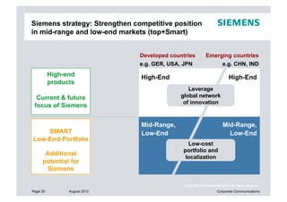Siemens strategy: Strengthen competitive position
in mid-range and low-end markets (top+Smart)


                               Developed countries         Emerging countries
                               e.g. GER, USA, JPN                    e.g. CHN, IND
          High-end             High-End                                   High-End
          products
                                                Leverage
  Current & future                           global network
                                              of innovation
 focus of Siemens


                               Mid-Range,                             Mid-Range,
    SMART                      Low-End                                  Low-End
Low-End-Portfolio
                                               Low-cost
                                             portfolio and
      Additional
                                              localization
     potential for
       Siemens

                                             Copyright © Siemens AG 2012. All rights reserved.
Page 29         August 2012                                       Corporate Communications
 