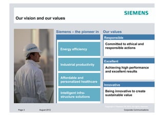 Our vision and our values


                         Siemens – the pioneer in    Our values
                                                     Responsible
                                                      Committed to ethical and
                           Energy efficiency          responsible actions



                                                     Excellent
                           Industrial productivity
                                                      Achieving high performance
                                                      and excellent results
                           Affordable and
                           personalized healthcare
                                                     Innovative
                                                      Being innovative to create
                           Intelligent infra-
                                                      sustainable value
                           structure solutions

                                                      Copyright © Siemens AG 2012. All rights reserved.
 Page 3    August 2012                                                     Corporate Communications
 