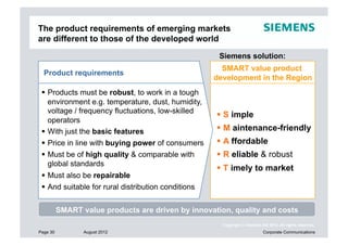 The product requirements of emerging markets
are different to those of the developed world
                                                     Siemens solution:
                                                      SMART value product
  Product requirements
                                                    development in the Region
  Products must be robust, to work in a tough
   environment e.g. temperature, dust, humidity,
   voltage / frequency fluctuations, low-skilled
                                                     S imple
   operators
  With just the basic features                      M aintenance-friendly
  Price in line with buying power of consumers      A ffordable
  Must be of high quality & comparable with         R eliable & robust
   global standards
                                                     T imely to market
  Must also be repairable
  And suitable for rural distribution conditions


          SMART value products are driven by innovation, quality and costs
                                                      Copyright © Siemens AG 2012. All rights reserved.
Page 30          August 2012                                               Corporate Communications
 