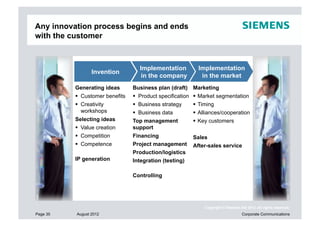 Any innovation process begins and ends
with the customer



                                       Implementation          Implementation
                     Invention
                                        in the company          in the market
              Generating ideas       Business plan (draft)   Marketing
                Customer benefits     Product specification  Market segmentation
                Creativity            Business strategy      Timing
                 workshops             Business data          Alliances/cooperation
              Selecting ideas        Top management           Key customers
                Value creation      support
  Anforderu     Competition         Financing               Sales                             Lösungen
  ngen des      Competence          Project management      After-sales service                für den
   Kunden                            Production/logistics                                       Kunden
              IP generation          Integration (testing)

                                     Controlling




                                                                  Copyright © Siemens AG 2012. All rights reserved.
Page 35       August 2012                                                              Corporate Communications
 