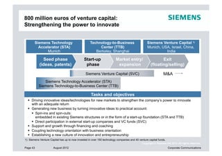 800 million euros of venture capital:
Strengthening the power to innovate


       Siemens Technology                          Technology-to-Business                        Siemens Venture Capital 1)
         Accelerator (STA)                              Center (TTB)                             Munich, USA, Israel, China,
              Munich                                  Berkeley, Shanghai                                   India

             Seed phase                        Start-up                 Market entry/                      Exit
           (ideas, patents)                     phase                    expansion                  (floating/selling)

                                                Siemens Venture Capital (SVC)                                 M&A
             Siemens Technology Accelerator (STA)
          Siemens Technology-to-Business Center (TTB)

                                                    Tasks and objectives
    Driving innovative ideas/technologies for new markets to strengthen the company’s power to innovate
     with an adequate return
    Generating new business by turning innovative ideas to practical account:
       Spin-ins and spin-outs:
        embedded in existing Siemens structures or in the form of a start-up foundation (STA and TTB)
       Direct participation in external start-up companies and VC funds (SVC)
    Support and growth through financing and coaching
    Coupling technology orientation with business orientation
    Establishing a new culture of innovation and entrepreneurship
1) Siemens Venture Capital has up to now invested in over 150 technology companies and 40 venture capital funds.
                                                                                             Copyright © Siemens AG 2012. All rights reserved.
Page 43               August 2012                                                                                  Corporate Communications
 