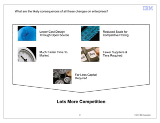 What are the likely consequences of all these changes on enterprises?




                  Lower Cost Design             ...