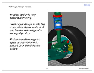 Rethink your design process



 Product design is now
 product marketing.

 Treat digital design assets like
 re-usable so...