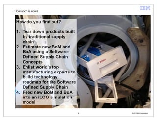 How soon is now?


 How do you find out?

 1. Tear down products built
    by traditional supply
    chain
 2. Estimate ne...