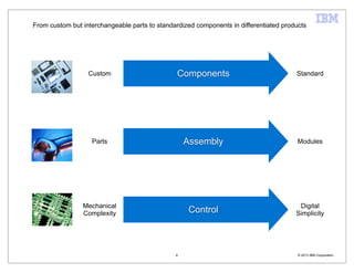From custom but interchangeable parts to standardized components in differentiated products




                  Custom  ...
