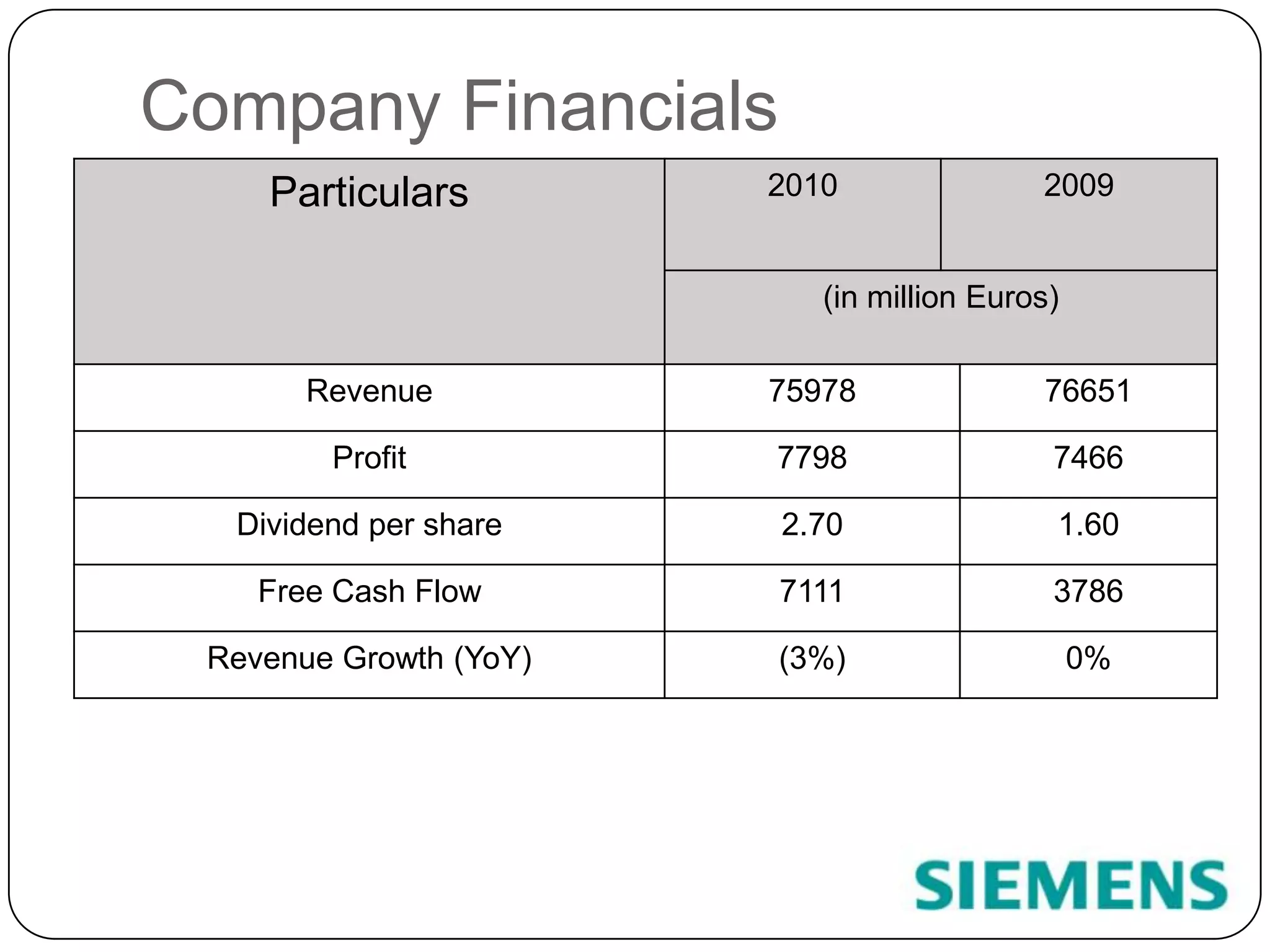 Company Financials