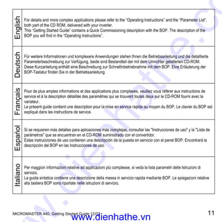 MICROMASTER 440, Getting Started Guide 12/02 11
English
For details and more complex applications please refer to the “Operating Instructions” and the “Parameter List”,
both part of the CD ROM, delivered with your inverter.
This “Getting Started Guide” contains a Quick Commissioning description with the BOP. The description of the
BOP you will find in the “Operating Instructions”.
Deutsch
Für weitere Informationen und komplexere Anwendungen stehen Ihnen die Betriebsanleitung und die detaillierte
Parameterbeschreibung zur Verfügung, beide sind Bestandteil der mit dem Umrichter gelieferten CD-ROM.
Diese Kurzanleitung enthält eine Beschreibung zur Schnellinbetriebnahme mit dem BOP. Eine Erläuterung der
BOP-Tastatur finden Sie in der Betriebsanleitung.
Français
Pour de plus amples informations et des applications plus complexes, veuillez vous référer aux instructions de
service et à la description détaillée des paramètres qui se trouvent toutes deux sur le CD-ROM fourni avec la
variateur.
Le présent guide contient une description pour la mise en service rapide au moyen du BOP. Le clavier du BOP est
expliqué dans les instructions de service.
Espańol
Si se requieren más detalles para aplicaciones más complejas, consultar las Instrucciones de uso y la Lista de
parámetros que se encuentran en el CD-ROM suministrado con el convertidor.
Estas instrucciones de uso contienen una descripción de la puesta en servicio con el panel BOP. Encontrará la
descripción del BOP en las Instrucciones de uso.
Italiano
Per maggiori informazioni relative ad applicazioni più complesse, si veda la lista parametri delle Istruzioni di
servizio.
La guida sintetica contiene una descrizione della messa in servizio rapida mediante BOP. Le spiegazioni relative
alla tastiera BOP sono riportate nelle istruzioni di servizio.
www.dienhathe.vn
www.dienhathe.co
 