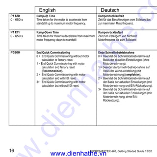 16 MICROMASTER 440, Getting Started Guide 12/02
English Deutsch
P1120
0 - 650 s
Ramp-Up Time
Time taken for the motor to accelerate from
standstill up to maximum motor frequency.
Rampenhochlaufzeit
Zeit für das Beschleunigen vom Stillstand bis
zur maximalen Motorfrequenz.
P1121
0 - 650 s
Ramp-Down Time
Time taken for motor to decelerate from maximum
motor frequency down to standstill
Rampenrücklaufzeit
Zeit zum Verzögern von höchster
Motorfrequenz bis zum Stillstand
P3900 End Quick Commissioning
0 = End Quick Commissioning without motor
calculation or factory reset.
1 = End Quick Commissioning with motor
calculation and factory reset
(Recommended).
2 = End Quick Commissioning with motor
calculation and with I/O reset.
3= End Quick Commissioning with motor
calculation but without I/O reset.
Ende Schnellinbetriebnahme
0 = Beendet die Schnellinbetrieb-nahme auf
Basis der aktuellen Einstellungen (ohne
Motorberech-nung).
1 = Beendet die Schnellinbetrieb-nahme auf
Basis der Werks-einstellung (mit
Motorberechnung) (empfohlen).
2 = Beendet die Schnellinbetrieb-nahme auf
der Basis der aktuellen Einstellungen (mit
Motorberech-nung und E/A-Rücksetzung).
3= Beendet die Schnellinbetrieb-nahme auf
der Basis der aktuellen Einstellungen (mit
Motorberech-nung, ohne E/A-
Rücksetzung).
www.dienhathe.vn
www.dienhathe.co
 