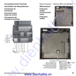 MICROMASTER 440, Getting Started Guide 12/02 9
Motor Frequency
Motorfrequenz
Fréquence
moteur
Frecuencia del
motor
Frequenza
motore
Remove SDP and I/O boardConnecting Control Terminals
Anschließen der Steuerklemmen
Connexions de
commande
Conectores para
líneas de control
Connessione die
morsetti di comando
Dip Switch 1 Dip Switch 2
Not for customer use OFF f = 50Hz; ON f = 60Hz
Keine Kundenfunktion Default Setting = OFF
Sans fonction pour le client Werkseinstellung = OFF
No para uso del cliente Réglage usine = OFF
Non deve essere utilizzato Ajuste de fábrica = OFF
Default = OFF
www.dienhathe.vn
www.dienhathe.co
 