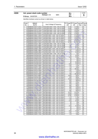 Micro Master Ncm Code Siemens micro master 440 pli en-1202 | PDF