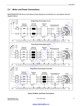 Issue 08/03
MICROMASTER 440
6SE6400-5GA00-0BP0
Quick Start Guide 21
2.3 Motor and Power Connections
MICROMASTER 440 drives and options should always be connected up in accordance with the
diagram below:
L2
L1
N
Fuse
Optional
Contactor
Optional
Filter
PE PE
Optional
line choke MICROMASTER
PE
L/L1
N/L2
U
V
W
Motor
L3
Single Phase (Frame Sizes A to C)
PE
You should ensure that you have a common grounding point for all options and drives and motors - as shown
L3
L2
L1
Fuse
Optional
Filter
PE PE
Optional
line choke MICROMASTER
PE
L3
L2
L1
U
V
W
Motor
Three Phase (Frame Sizes A to F)
PE
Optional
Contactor
You should ensure that you have a common grounding point for all options and drives and motors - as shown
L3
L2
L1
Fuse
Optional
Filter
PE PE
Optional
line choke MICROMASTER
PE
L3
L2
L1
U
V
W
Motor
Optional
Contactor
You should ensure that you have a common grounding point for all options and drives and motors - as shown
Three Phase (Frame Sizes FX and GX)
Figure 2-6 Motor and Power Connections
www.dienhathe.vn
www.dienhathe.com
 
