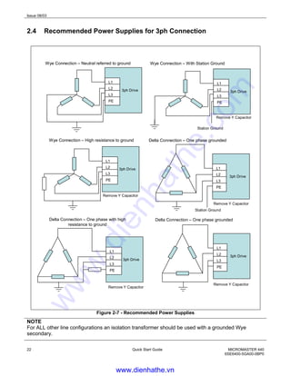 Issue 08/03
22 Quick Start Guide MICROMASTER 440
6SE6400-5GA00-0BP0
2.4 Recommended Power Supplies for 3ph Connection
Figure 2-7 - Recommended Power Supplies
NOTE
For ALL other line configurations an isolation transformer should be used with a grounded Wye
secondary.
3ph Drive
L1
L2
L3
PE
3ph Drive
L1
L2
L3
PE
Wye Connection – High resistance to ground
Delta Connection – One phase grounded
3ph Drive
L1
L2
L3
PE
Delta Connection – One phase with high
resistance to ground
3ph Drive
L1
L2
L3
PE
Wye Connection – With Station Ground
3ph Drive
L1
L2
L3
PE
Delta Connection – One phase grounded
Station Ground
Station Ground
3ph Drive
L1
L2
L3
PE
Wye Connection – Neutral referred to ground
Remove Y Capacitor
Remove Y Capacitor
Remove Y Capacitor
Remove Y Capacitor
Remove Y Capacitor
www.dienhathe.vn
www.dienhathe.com
 