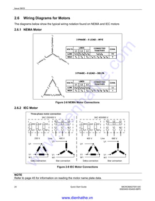Issue 08/03
24 Quick Start Guide MICROMASTER 440
6SE6400-5GA00-0BP0
2.6 Wiring Diagrams for Motors
The diagrams below show the typical wiring notation found on NEMA and IEC motors
2.6.1 NEMA Motor
Figure 2-8 NEMA Motor Connections
2.6.2 IEC Motor
Three-phase motor connection
W2
U1
U2
V1
V2
W1
3AC 230/400 V
W2
U1
U2
V1
V2
W1
230 V 400 V
Delta connection
U1
V1
W1
U1
V1
W1
W2
U1
U2
V1
V2
W1
U1
V1
W1
Star connection Delta connection
Line Line
W2
U1
U2
V1
V2
W1
690 V
U1
V1
W1
Star connection
3AC 400/690 V
400 V
Figure 2-9 IEC Motor Connections
NOTE
Refer to page 45 for information on reading the motor name plate data.
www.dienhathe.vn
www.dienhathe.com
 