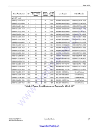 Issue 08/03
MICROMASTER 440
6SE6400-5GA00-0BP0
Quick Start Guide 27
Drive Part Number. HP
Recommended
Class J Fuse
(Amps)
Circuit
Breaker
(Amps)
Circuit
Breaker
Type
Line Reactor Output Reactor
3ph 460V Input
6SE6440-2UD13-7AA1 ½ 3 15 ED4 6SE6400-3CC00-2AD3 6SE6400-3TC00-4AD2
6SE6440-2UD15-5AA1 ¾ 3 15 ED4 6SE6400-3CC00-2AD3 6SE6400-3TC00-4AD2
6SE6440-2UD17-5AA1 1 6 15 ED4 6SE6400-3CC00-4AD3 6SE6400-3TC00-4AD2
6SE6440-2UD21-1AA1 1 ½ 6 15 ED4 6SE6400-3CC00-4AD3 6SE6400-3TC00-4AD2
6SE6440-2UD21-5AA1 2 6 15 ED4 6SE6400-3CC00-6AD3 6SE6400-3TC00-4AD2
6SE6440-2UD22-2BA1 3 10 15 ED4 6SE6400-3CC01-0BD3 6SE6400-3TC01-0BD3
6SE6440-2UD23-0BA1 4 15 15 ED4 6SE6400-3CC01-0BD3 6SE6400-3TC01-0BD3
6SE6440-2UD24-0BA1 5 20 30 ED4 6SE6400-3CC01-4BD3 6SE6400-3TC01-0BD3
6SE6440-2UD25-5CA1 7 ½ 20 30 ED4 6SE6400-3CC02-2CD3 6SE6400-3TC03-2CD3
6SE6440-2UD27-5CA1 10 30 30 ED4 6SE6400-3CC02-2CD3 6SE6400-3TC03-2CD3
6SE6440-2UD31-1CA1 15 40 60 ED4 6SE6400-3CC03-5CD3 6SE6400-3TC03-2CD3
6SE6440-2UD31-5DA1 20 50 60 ED4 6SE6400-3CC04-4DD0 6SE6400-3TC05-4DD0
6SE6440-2UD31-8DA1 25 60 60 ED4 6SE6400-3CC04-4DD0 6SE6400-3TC03-8DD0
6SE6440-2UD32-2DA1 30 70 125 ED4 6SE6400-3CC05-2DD0 6SE6400-3TC05-4DD0
6SE6440-2UD33-0EA1 40 100 125 ED4 6SE6400-3CC08-3ED0 6SE6400-3TC08-0ED0
6SE6440-2UD33-7EA1 50 125 125 ED4 6SE6400-3CC08-3ED0 6SE6400-3TC07-5ED0
6SE6440-2UD34-5FA1 60 150 250 FXD6 6SE6400-3CC11-2FD0 6SE6400-3TC14-5FD0
6SE6440-2UD35-5FA1 75 175 250 FXD6 6SE6400-3CC11-2FD0 6SE6400-3TC15-4FD0
6SE6440-2UD37-5FA1 100 225 250 FXD6 6SE6400-3CC11-7FD0 6SE6400-3TC14-5FD0
6SE6440-2UD38-8FA1 125 300 400 JXD6 6SL3000-0CE32-3AA0 Consult Factory
6SE6440-2UD41-1FA1 150 350 500 JXD6 6SL3000-0CE32-8AA0 Consult Factory
6SE6440-2UD41-3GA1 200 400 500 JXD6 6SL3000-0CE33-3AA0 Consult Factory
6SE6440-2UD41-6GA1 250 450 600 LD6 6SL3000-0CE35-1AA0 Consult Factory
6SE6440-2UD42-0GA1 300 600 600 LD6 6SL3000-0CE35-1AA0 Consult Factory
Table 2-12 Fuses, Circuit Breakers and Reactors for MM440 460V
www.dienhathe.vn
www.dienhathe.com
 