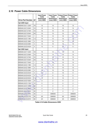 Issue 08/03
MICROMASTER 440
6SE6400-5GA00-0BP0
Quick Start Guide 29
2.10 Power Cable Dimensions
Drive Part Number. HP
Input Power
Cable
Dimensions
(min) AWG
Input Power
Cable
Dimensions
(max) AWG
Output Power
Cable
Dimensions
(min) AWG
Output Power
Cable
Dimensions
(max) AWG
1ph 230V Input
6SE6440-2UC11-2AA1 1/6 16 14 16 14
6SE6440-2UC12-5AA1 1/3 16 14 16 14
6SE6440-2UC13-7AA1 1/2 16 14 16 14
6SE6440-2UC15-5AA1 3/4 16 14 16 14
6SE6440-2UC17-5AA1 1 16 14 16 14
6SE6440-2UC21-1BA1 1.5 16 10 16 10
6SE6440-2UC21-5BA1 2 16 10 16 10
6SE6440-2UC22-2BA1 3 14 10 16 10
6SE6440-2UC23-0CA1 4 12 8 16 8
3ph 230V Input
6SE6440-2UC11-2AA1 1/6 16 14 16 14
6SE6440-2UC12-5AA1 1/3 16 14 16 14
6SE6440-2UC13-7AA1 1/2 16 14 16 14
6SE6440-2UC15-5AA1 3/4 16 14 16 14
6SE6440-2UC17-5AA1 1 16 14 16 14
6SE6440-2UC21-1BA1 1.5 16 10 16 10
6SE6440-2UC21-5BA1 2 16 10 16 10
6SE6440-2UC22-2BA1 3 16 10 16 10
6SE6440-2UC23-0CA1 4 16 8 16 8
6SE6440-2UC24-0CA1 5 14 8 12 8
6SE6440-2UC25-5CA1 7 ½ 12 8 12 8
6SE6440-2UC27-5DA1 10 8 2 8 2
6SE6440-2UC31-1DA1 15 6 2 6 2
6SE6440-2UC31-5DA1 20 6 2 6 2
6SE6440-2UC31-8EA1 25 4 2 4 2
6SE6440-2UC32-2EA1 30 4 2 4 2
6SE6440-2UC33-0FA1 40 1 300MCM 1 300MCM
6SE6440-2UC33-7FA1 50 2/0 300MCM 2/0 300MCM
6SE6440-2UC34-5FA1 60 2/0 300MCM 3/0 300MCM
Table 2-14 Cable Dimensions 230V
www.dienhathe.vn
www.dienhathe.com
 
